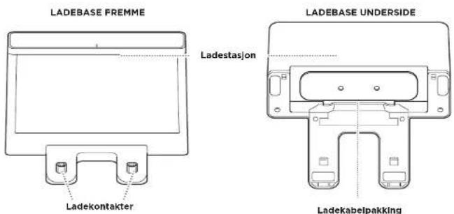 LADEBASE FREMME Ladestasjon LADEBASE UNDERSIDE Ladekontakter Ladekabelpakking