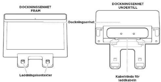 DOCKNINGSENHET FRAM Dockningsenhet Laddningskontakter DOCKNINGSENHET UNDERTILL Kabelvinda för laddkabeln