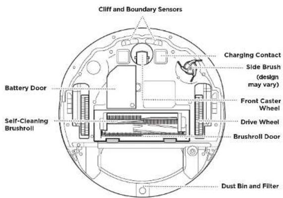 Cliff and Boundary Sensors Battery Door Self-Cleaning Brushroll Charging Contact Side Brush (design may vary) Front Caster Wheel Drive Wheel Brushroll Door Dust Bin and Filter
