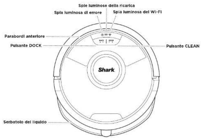 Spie luminose della ricarica Spia luminosa di errore Spia luminosa del Wi-Fi Parabordi anterlore Pulsante DOCK Pulsante CLEAN Shark Serbatoio del liquido