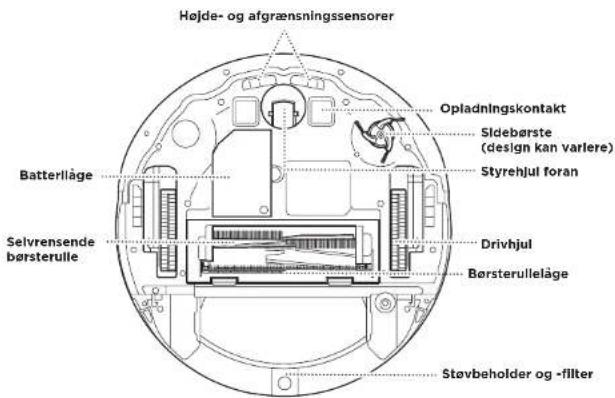 Højde- og afgrænsningssensorer Opladningskontakt Sldebørste (design kan varlere) Styrehjul foran Batterlåge Drivhjul Børsterullelåge Selvrensende børsterulle Støvbeholder og -filter