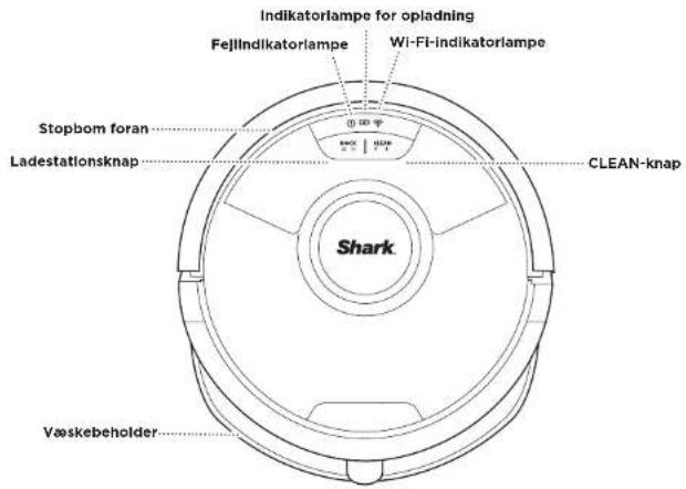 Indikatorlampe for opladning Fejllindikatorlampe Wi-Fi-indikatorlampe Stopbom foran Ladestationsknap CLEAN-knap Shark Vøskebeholder