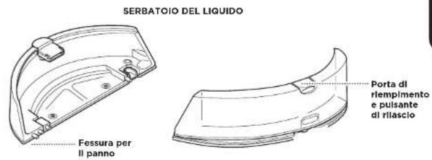SERBATOIO DEL LIQUIDO Fessura per Il panno Porta di rilempimento e puisante di rilascio