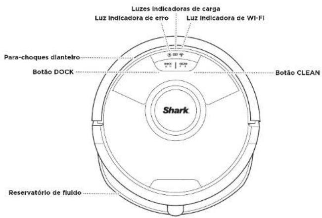 Luzes indicadoras de carga Luz indicadora de erro Luz Indicadora de WI-FI Para-choques dianteiro Botão DOCK Botão CLEAN Shark Reservatório de fluido