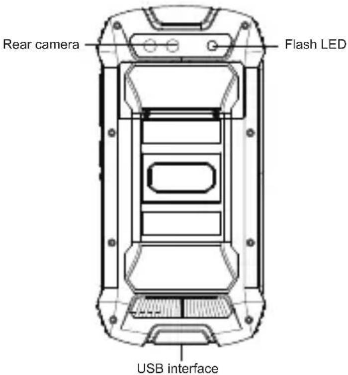 Rear camera Flash LED USB interface