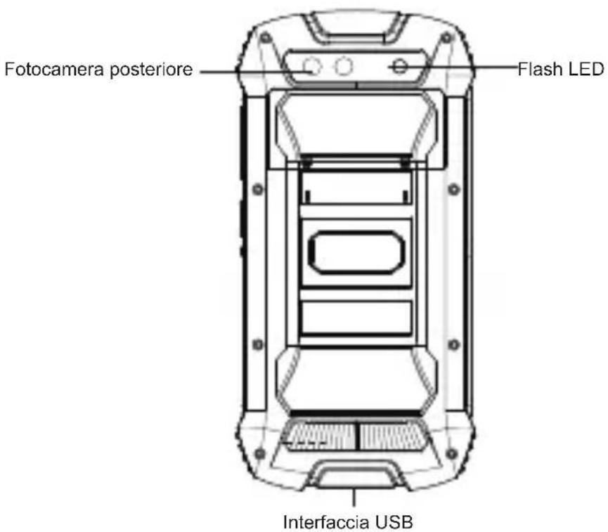 Fotocamera posteriore Flash LED Interfaccia USB