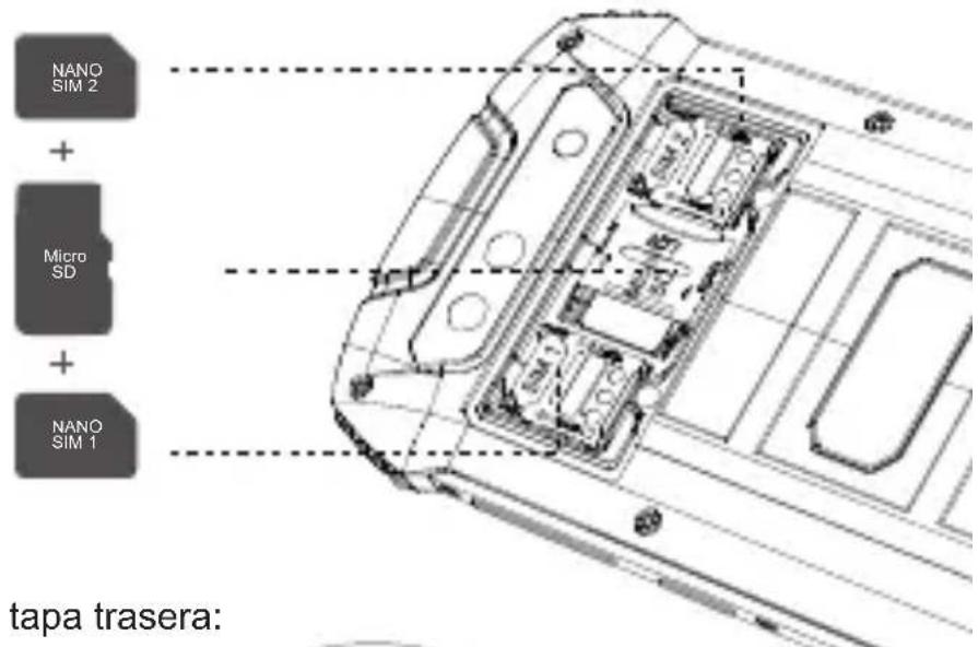 NANO SIM 2 + Micro SD + NANO SIM 1 tapa trasera: