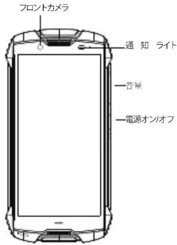 フロントカメラ 通知 ライト —音量 —電源オン/オフ