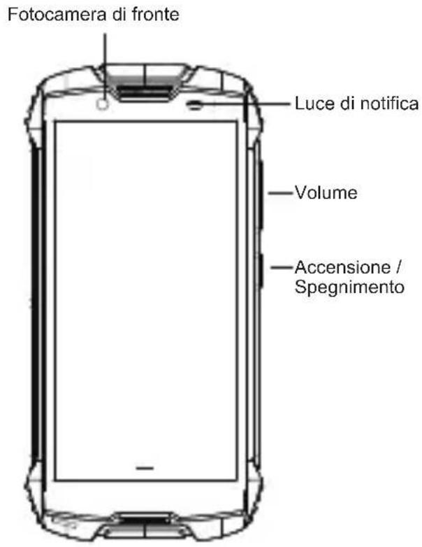 Fotocamera di fronte Luce di notifica Volume Accensione / Spegnimento