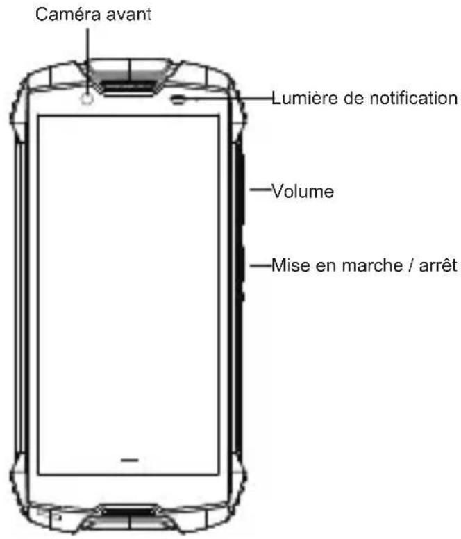 Caméra avant Lumière de notification Volume Mise en marche / arrêt