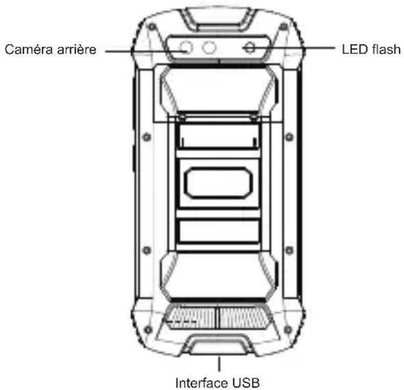 Caméra arrière LED flash Interface USB