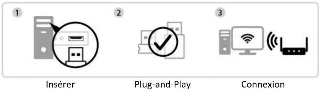 Edimax EW7822UMX - I-3. Système pris en charge - 1