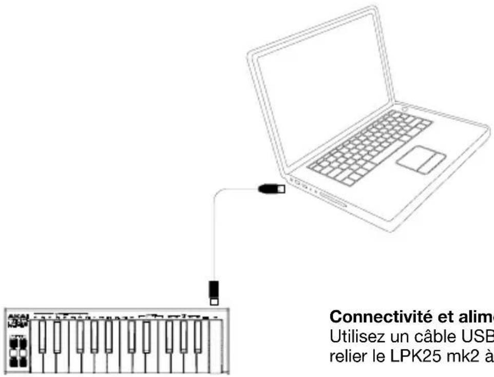 AKAI LPK25 Mk2 - Schéma de connexion - 1