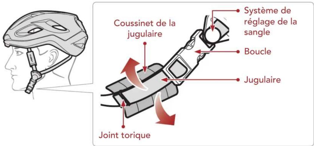 Sena C1 - Utilisation du casque - 3