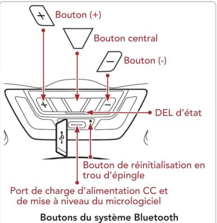 Sena C1 - Avertissement - 4