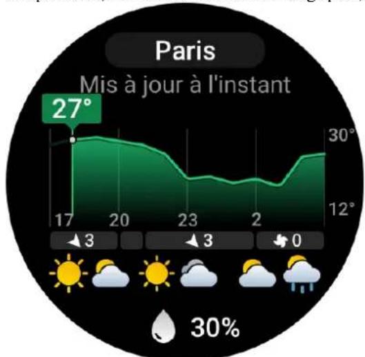 AMAZFIT Falcon - Météo - 1