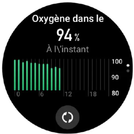 AMAZFIT Falcon - Taux d'oxygène dans le sang - 1