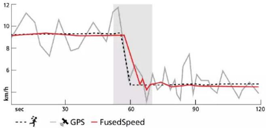SUUNTO 9 Peak Pro - FusedSpeed - 2