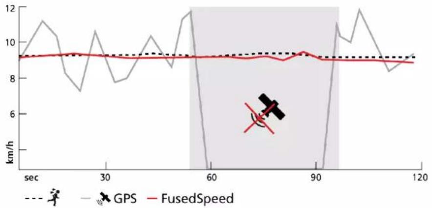 SUUNTO 9 Peak Pro - FusedSpeed - 1