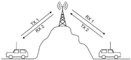 TX1 RX2 RX1 TX2