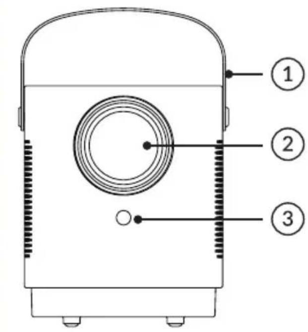 Technical diagram of a portable device with labeled parts including a circular component and three numbered annotations.