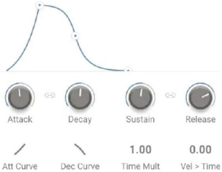 Arturia Augmented GRAND PIANO - Enveloppe d'amplitude - 1