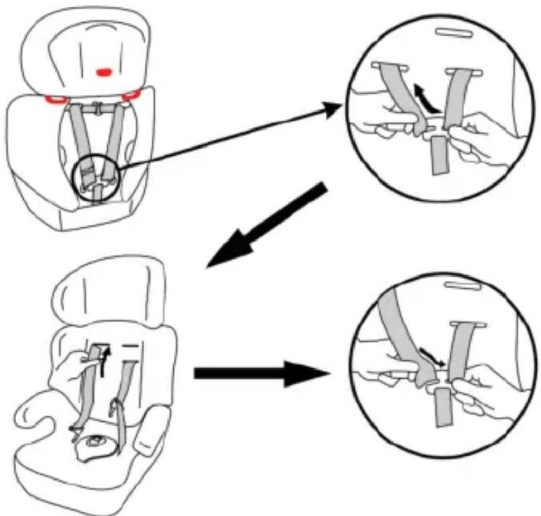 Osann Lupo Isofix - Ajustage des sangles d'épaule - 1