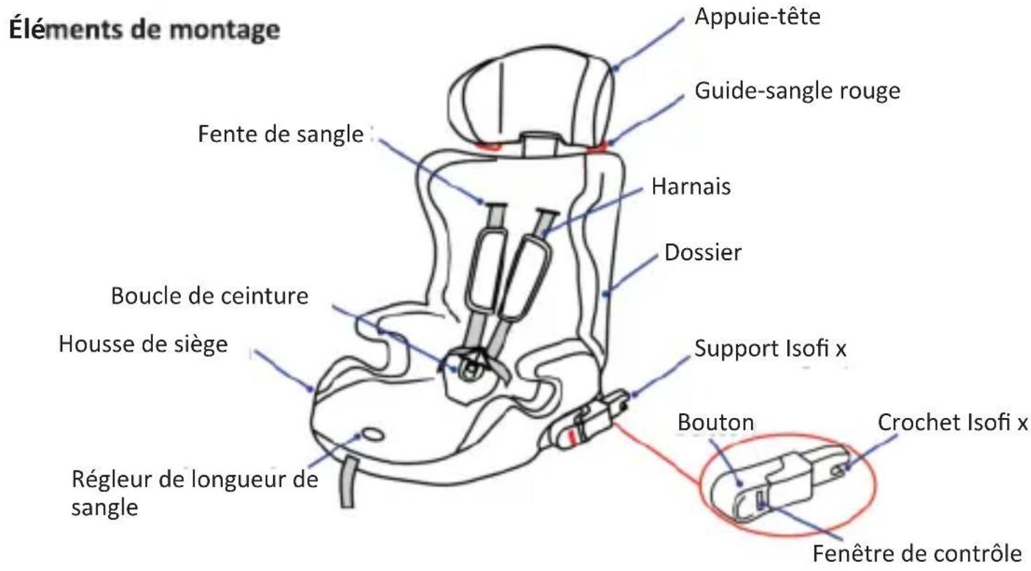 Osann Lupo Isofix - Consignes de montage - 1