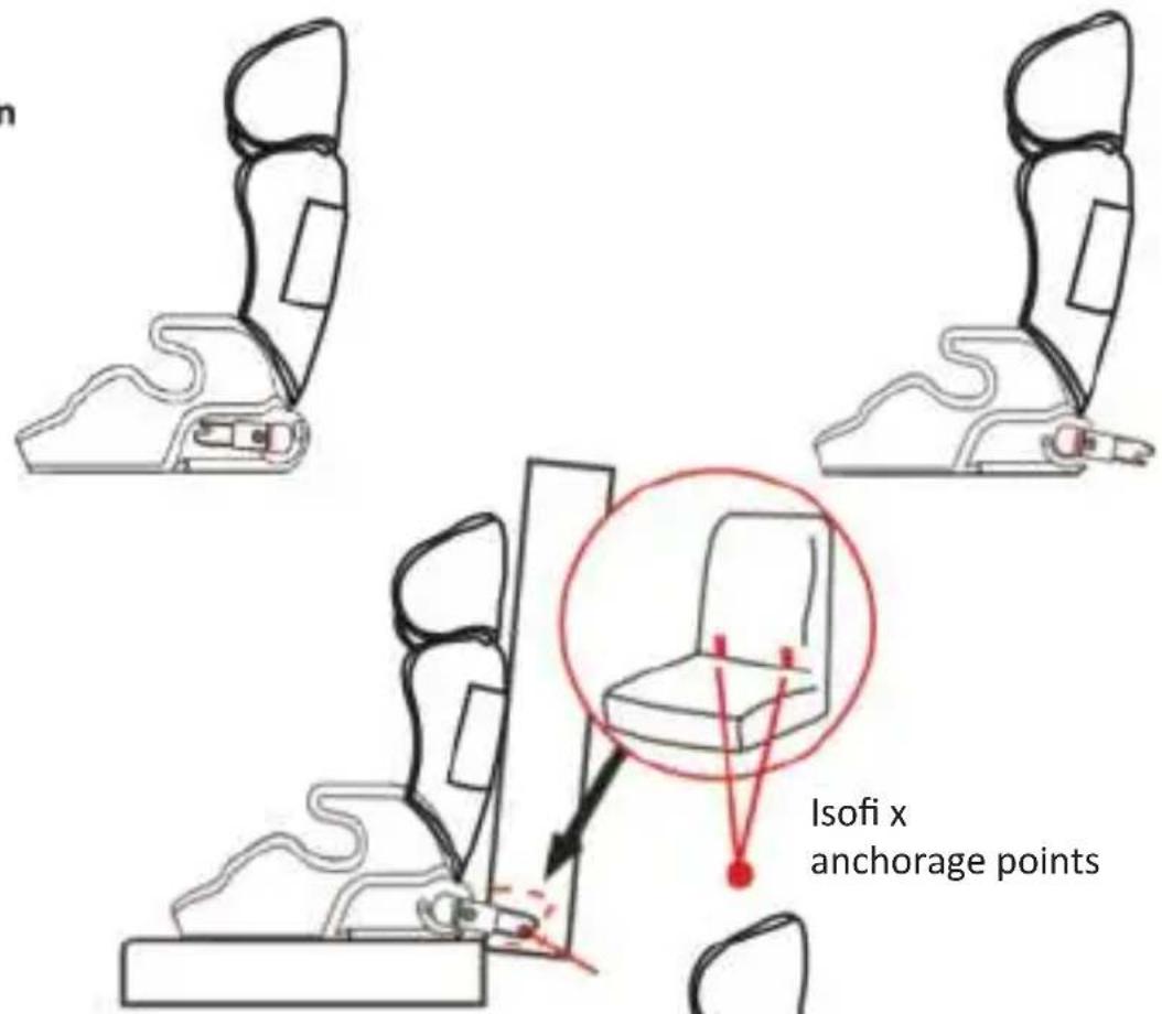 Osann Lupo Isofix - Retaining system - 1