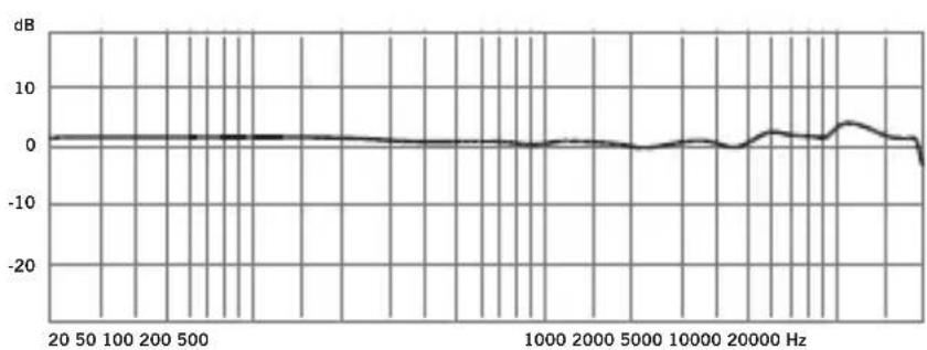 SAMSON LM7x - Specifications - 4