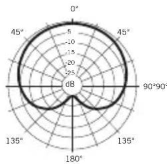 SAMSON LM7x - Specifications - 1