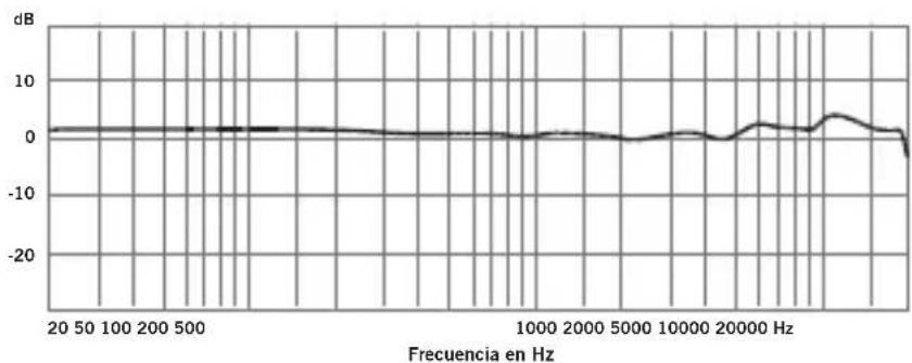 SAMSON LM7x - Especillasiones - 4