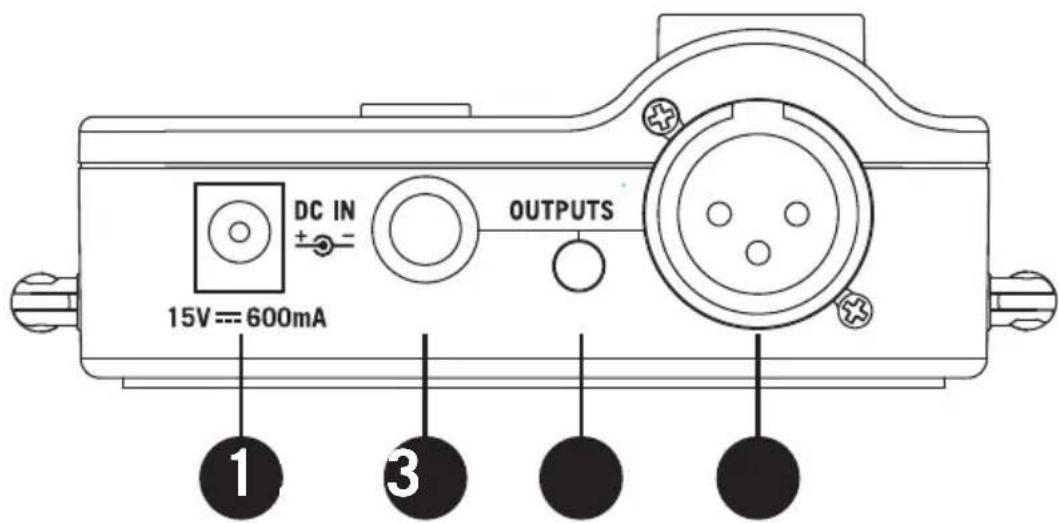 SAMSON AirLine 99m AH9 - Caratteristiche del ricevitore AR99m Pannello posteriore - 1