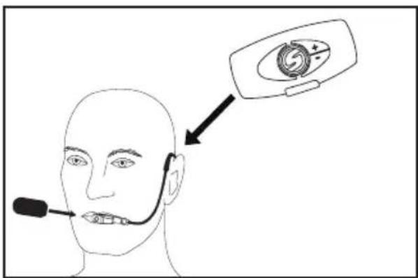 SAMSON AirLine 99m AH9 - Wearing the AH9 Headset Microphone - 1