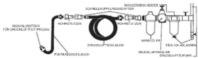 SILVERLINE 245014 - Anschluss an die Druckluftversorgung - 1