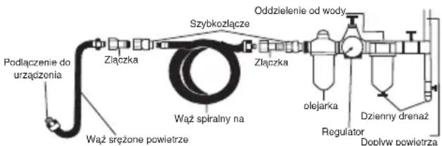 SILVERLINE 245014 - Podłączenie do sprężonego powietrza - 1