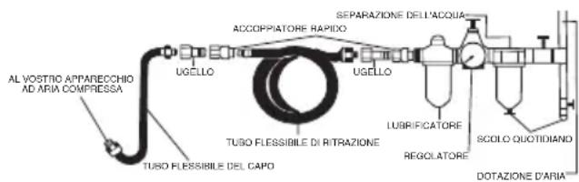 SILVERLINE 245014 - Connessione di alimentazione aria - 1