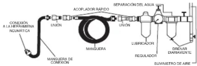 SILVERLINE 245014 - Conexión al suministro de aire comprimido - 1