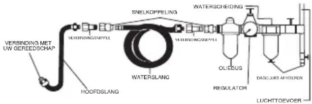 SILVERLINE 245014 - Aansluiting van de luchttoevoer - 1