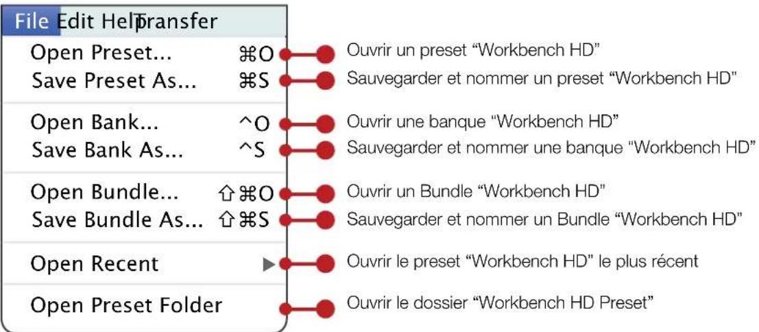 LINE 6 James Tyler Variax JTV69US - Commandes des menus de l'application - 1