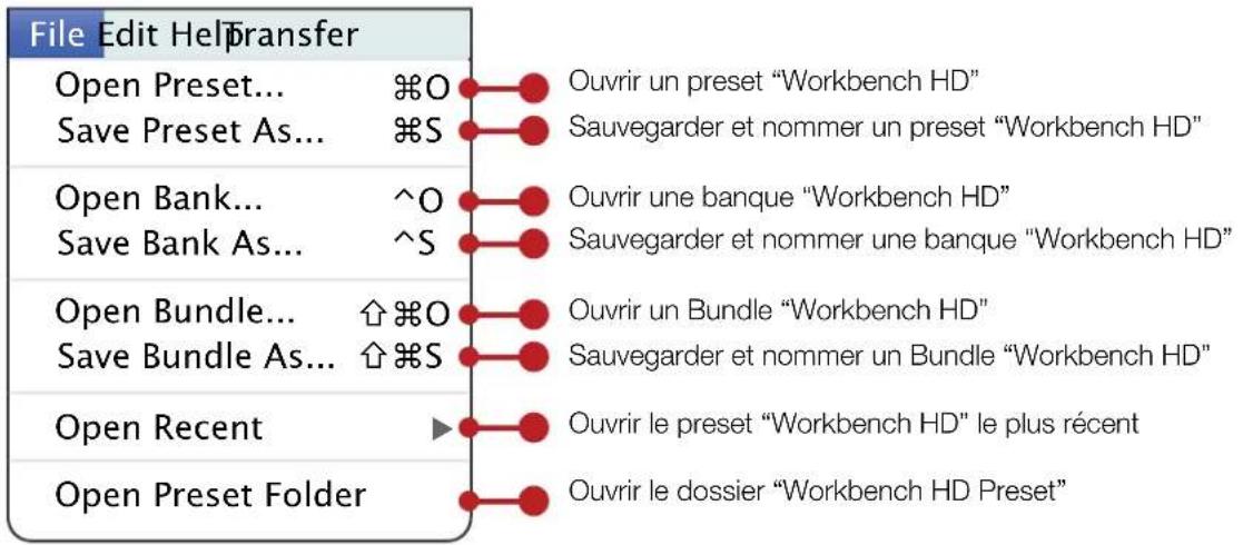 LINE 6 Shuriken Variax SR250 - Commandes des menus de l'application - 1