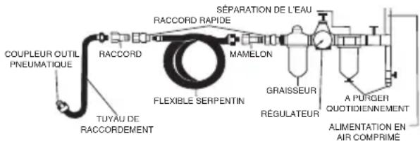 SILVERLINE 427596 - Connexion de l'air comprimé - 1