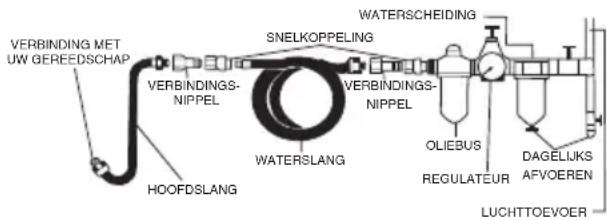 SILVERLINE 427596 - Aansluiting van de luchttoevoer - 1