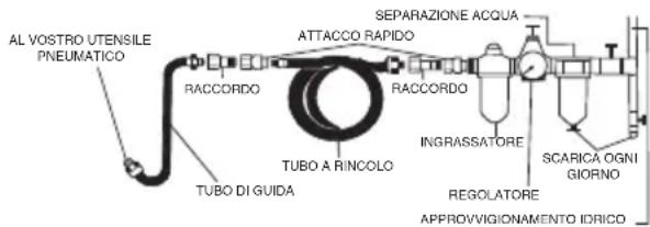 SILVERLINE 427596 - Connessione di alimentazione aria - 1