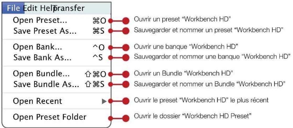 LINE 6 James Tyler Variax JTV59P - Commandes des menus de l'application - 1
