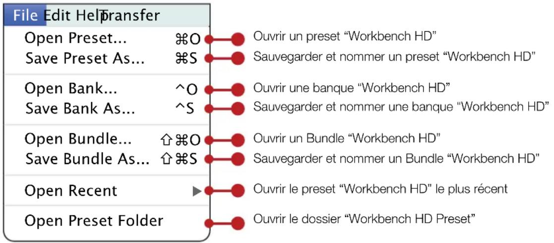 LINE 6 James Tyler Variax JTV59PUS - Commandes des menus de l'application - 1