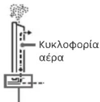 SONY SDMF27M30 - Εξαερισμός - 4