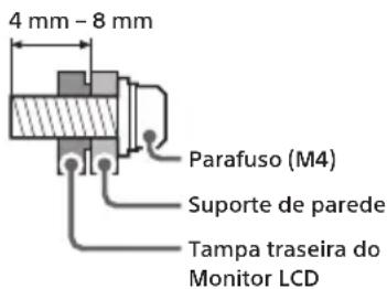 SONY SDMF27M30 - Instalar o Monitor LCD na parede - 1