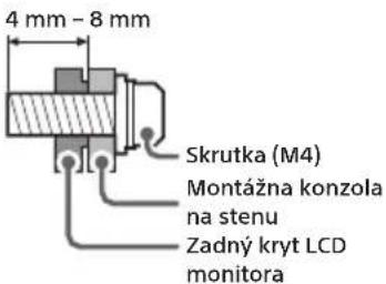 SONY SDMF27M30 - Spoločnosť Sony dôrazne odporúča pre ochranu produktu a z bezpečnostných dôvodov zverit upevnenie LCD monitora na stenu kvalifikovaným odborníkom. Nepokúšajte sa ho montovať sami. - 1