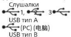 SONY SDMF27M30 - Входно/изходни жакове - 1